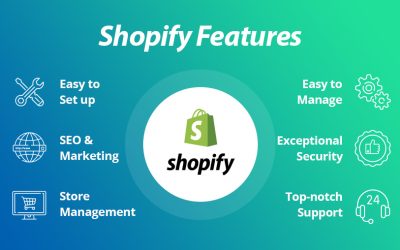 shopify features